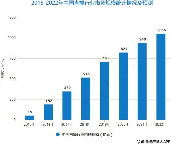 5G新媒體直播與電商運營